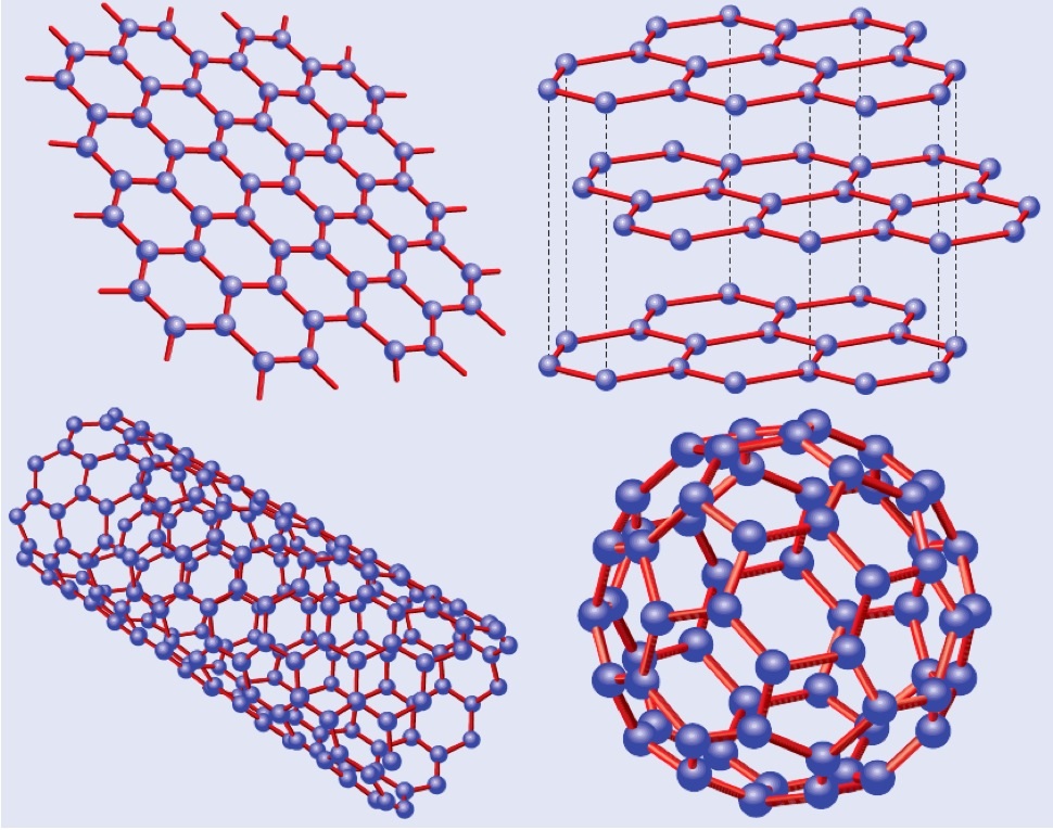 Graphene-Based Additives