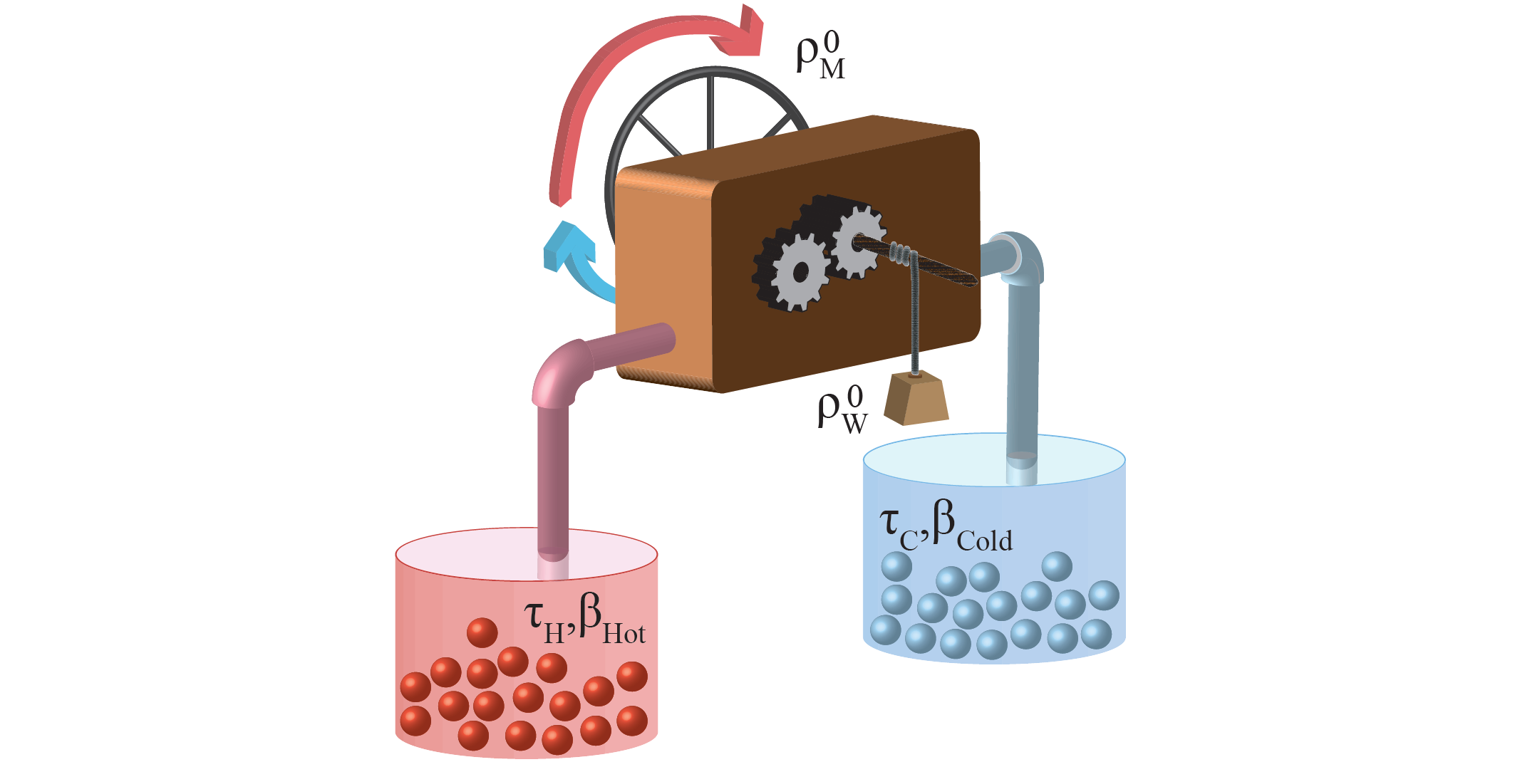 Heat Reduction